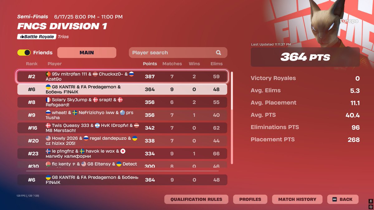 decent day 1 <a href="/F1N4IK22/">F1N4IK</a> <a href="/Predage1/">Predage</a>