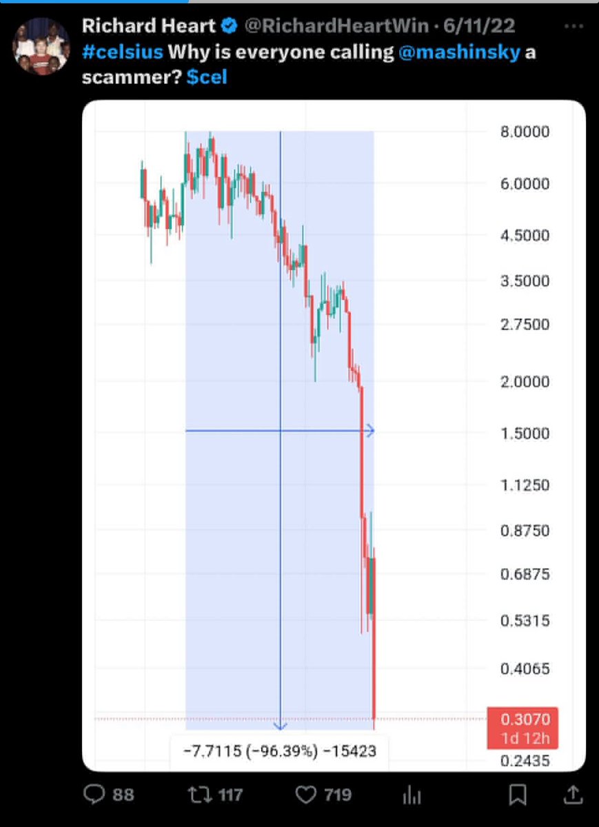 ⚠️ All I see here is someone calling others scam and laughing at a -96% crash so you will think his coin will never crash that bad!

⚠️ All I see is a greedy child-abusive white male doing all he can to advertise $PLS $PLSX so he can collect more money from the public.

𝗪𝗵𝗮𝘁
