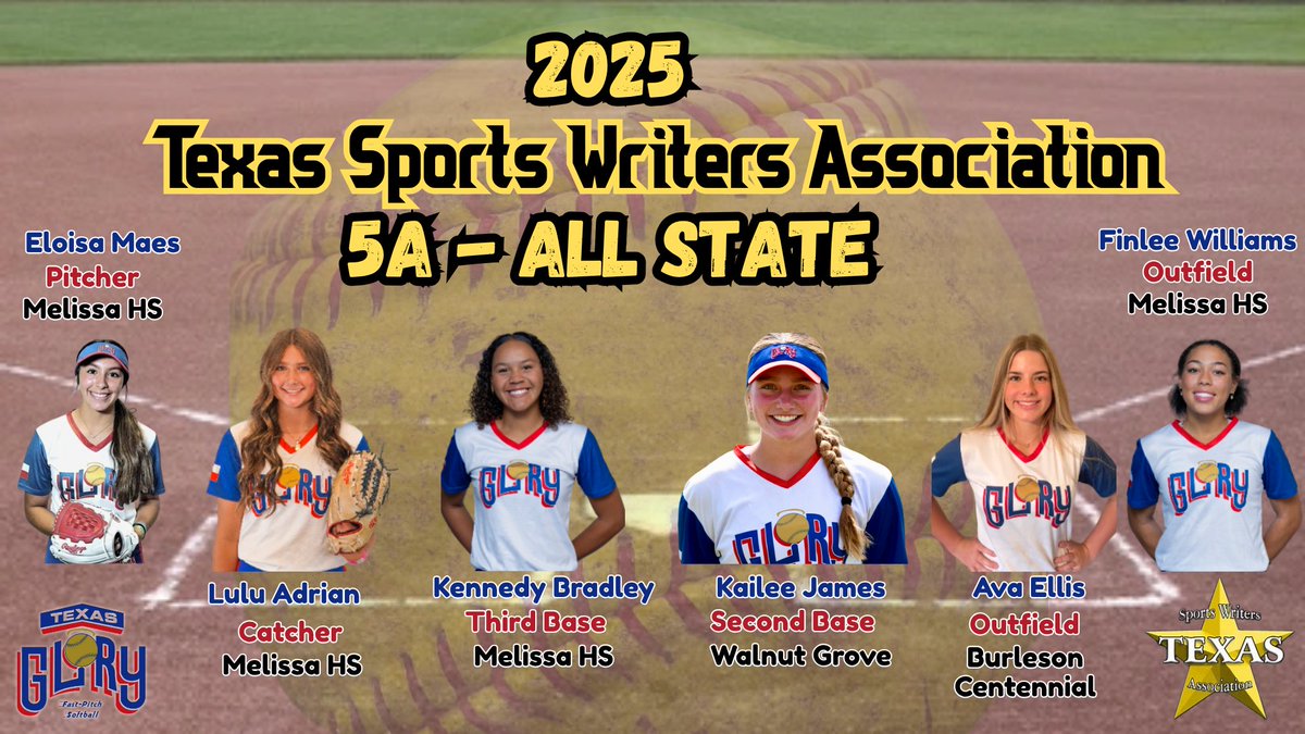 Texas Glory (@texasglory) on Twitter photo Eloisa Maes ('27), Lulu Adrian ('27), Kennedy Bradley ('26, Florida), Kailee Jame ('26, Nicholls St.), Avis Ellis ('27) & Finlee Williams ('27) are 2025 TWSA 5A All-State
@texasglory <a href="/EastonFastpitch/">Easton Fastpitch</a> @ripitsports Eloisa Maes ('27), Lulu Adrian ('27), Kennedy Bradley ('26, Florida), Kailee Jame ('26, Nicholls St.), Avis Ellis ('27) & Finlee Williams ('27) are 2025 TWSA 5A All-State
@texasglory <a href="/EastonFastpitch/">Easton Fastpitch</a> @ripitsports