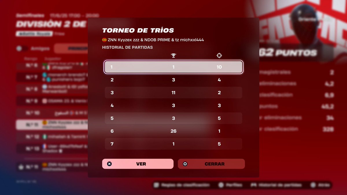 #11 day 1 div 2 #1 🇪🇸 w <a href="/ndob_official/">ndob.official</a> <a href="/27miicheel/">michxxl</a> 

- <a href="/ZENNclub/">Zenn eSports</a>