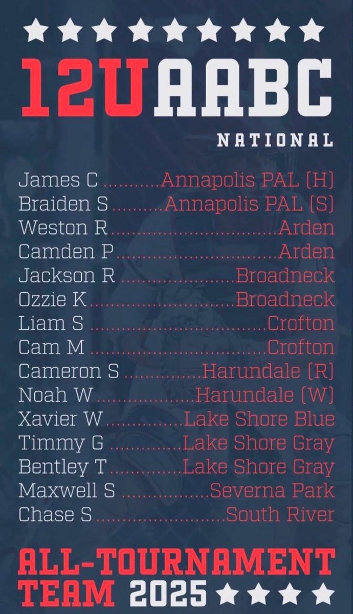 NVRstrkoutLOOKN's tweet image. AABC all tournament team for the second year in a row 🙏
@AABCBaseball
@GraysoxBaseball
