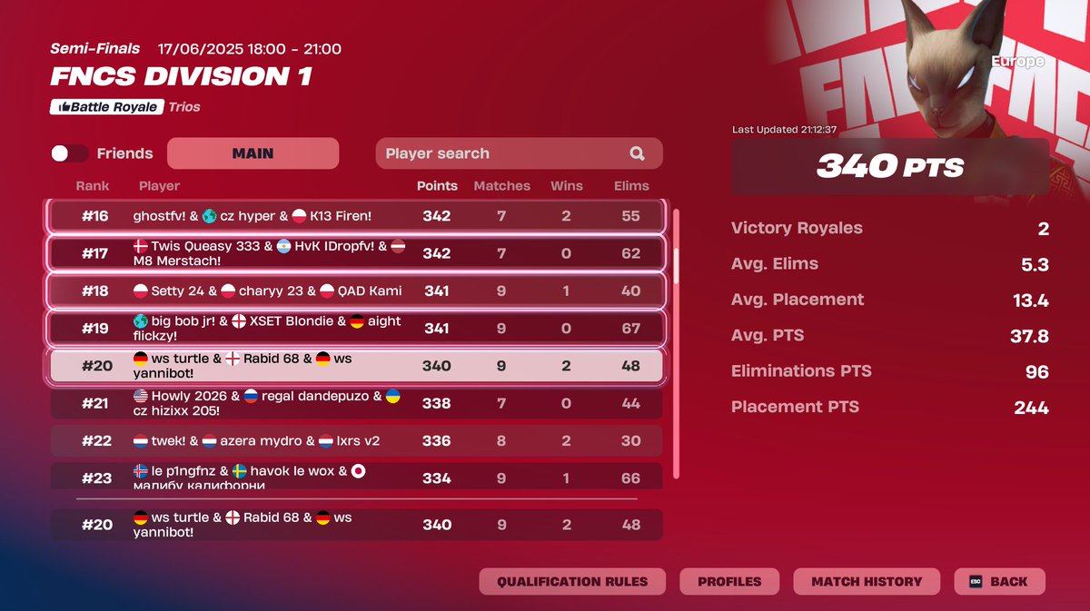 20th Day 1 Div 1 cup w/<a href="/yanni7fv/">ws yanni7</a> <a href="/turtlefnr/">WS Turtle 🐢</a>