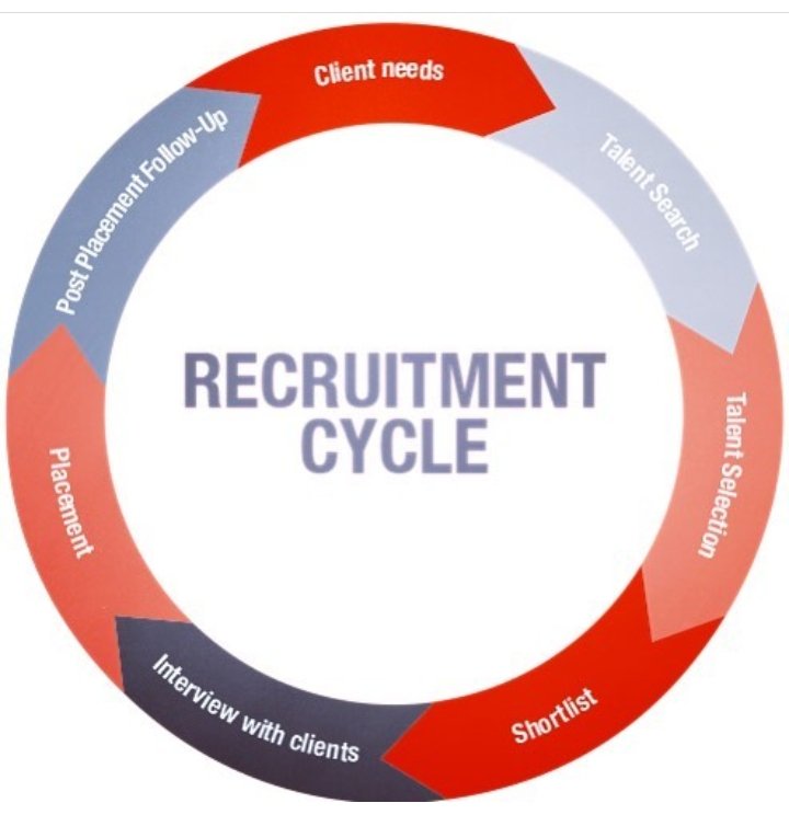MICHAEL_NIG's tweet image. For those in #HR and HR #Newbies, you may find this useful. 

More similar stuff will be uploaded for learning purposes.