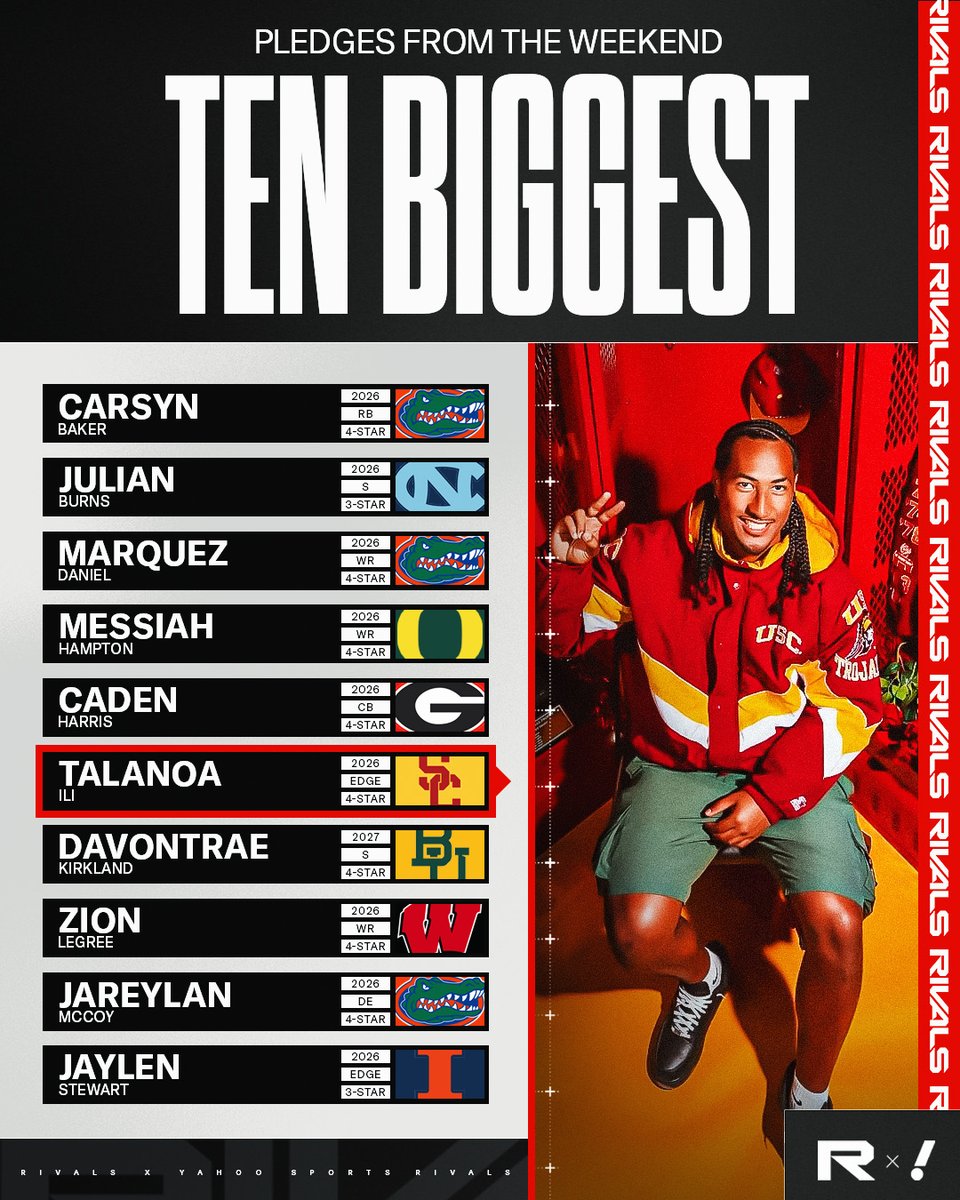 Rivals (@rivals) on Twitter photo .<a href="/adamgorney/">Adam Gorney</a> spotlights the 10 biggest commitments coming out of a weekend that saw 62 players pledge to Power Four programs:
n.rivals.com/news/tuesdays-… .<a href="/adamgorney/">Adam Gorney</a> spotlights the 10 biggest commitments coming out of a weekend that saw 62 players pledge to Power Four programs:
n.rivals.com/news/tuesdays-…