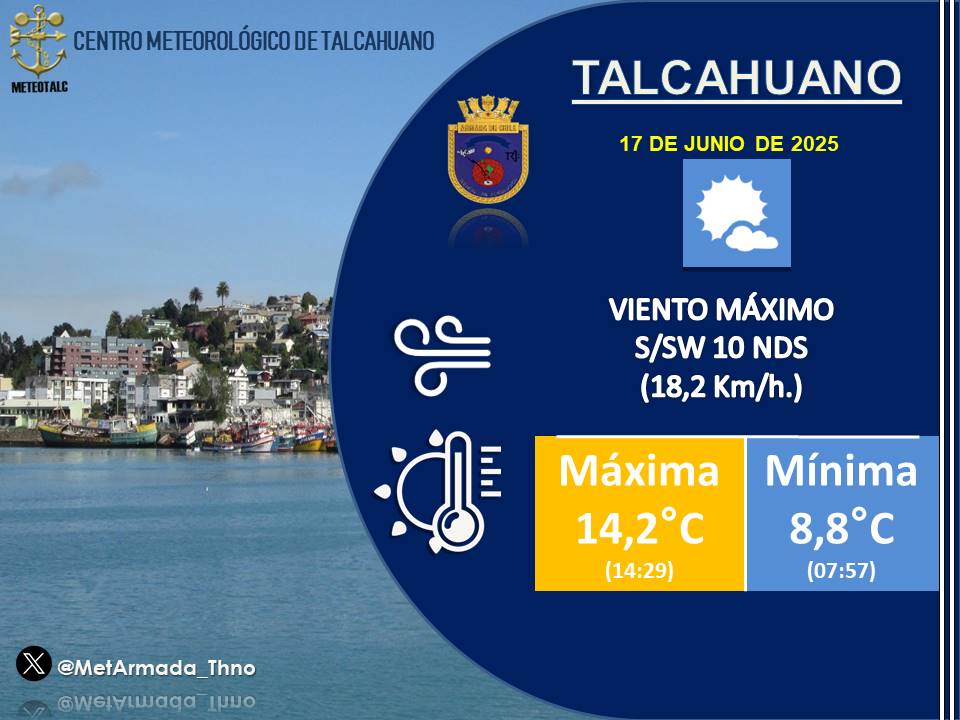 Centro Meteorológico Marítimo de Talcahuano (@metarmada_thno) on Twitter photo Revisa las temperaturas extremas del día de hoy #martes 17 de #JUNIO en #Talcahuano.
<a href="/RedMeteoA/">Red MeteoAficionada</a>
<a href="/gorebiobio/">Gobierno Regional del Biobío</a>
<a href="/TVUNoticias/">TVU Noticias</a>
<a href="/Sernatur/">Sernatur</a>
<a href="/gm_talcahuano/">Gobernación Marítima de Talcahuano</a>
@servimet_armada Revisa las temperaturas extremas del día de hoy #martes 17 de #JUNIO en #Talcahuano.
<a href="/RedMeteoA/">Red MeteoAficionada</a>
<a href="/gorebiobio/">Gobierno Regional del Biobío</a>
<a href="/TVUNoticias/">TVU Noticias</a>
<a href="/Sernatur/">Sernatur</a>
<a href="/gm_talcahuano/">Gobernación Marítima de Talcahuano</a>
@servimet_armada