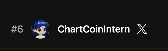 CHART COIN INTERN tweet media
