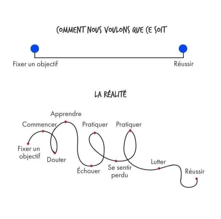 #réussite #cheminement