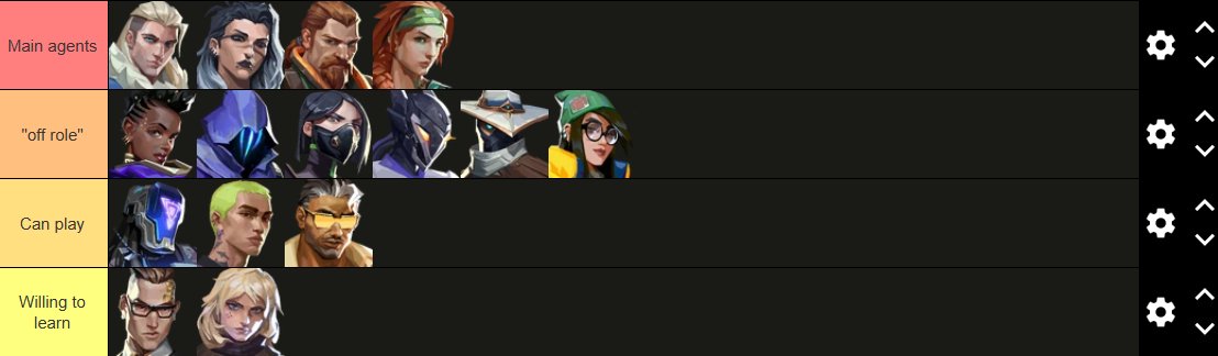 LFT
-19yo
-Recon, able to flex senti and smokes
-immo 2
-T2 scrims exp, invite prem and T3 tourny exp
-🇫🇮/🇬🇧

Dm here or in dc "1mNo0b" for more info