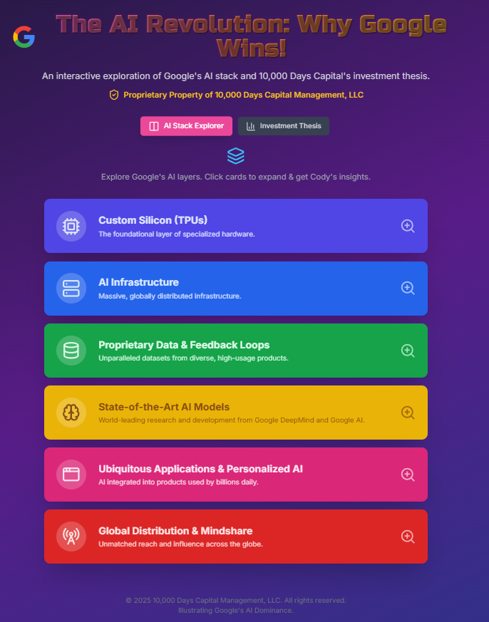 We used Google Gemini to make a web app that uses AI based on our proprietary analysis of $GOOG: "The AI Revolution: Why Google Wins."
An interactive exploration of Google's AI stack and our investment thesis. Check it out on TradingWithCody.com at …le-wins-838873776978.us-west1.run.app