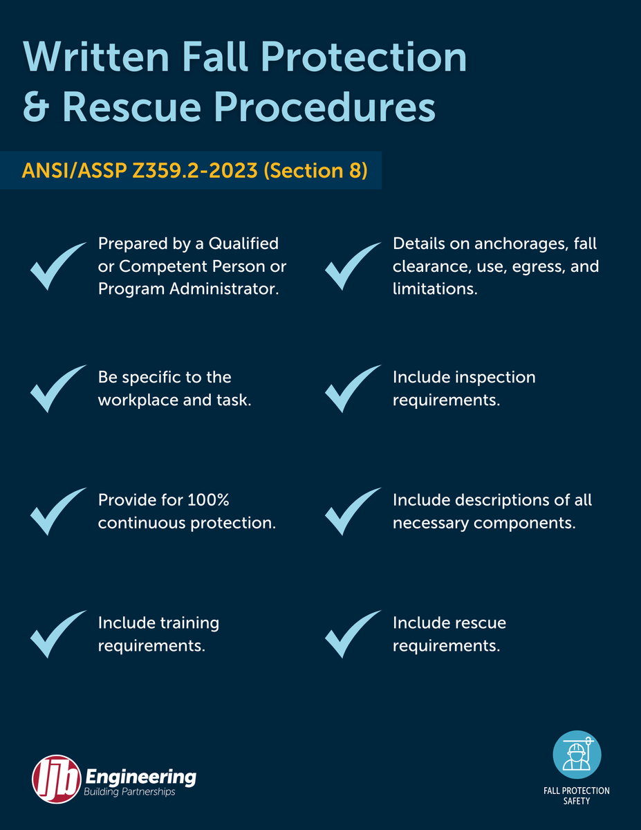 If an Authorized Person is exposed to a fall hazard while using a PPE-based fall protection system, written fall protection system and rescue procedures are required. 

Here's a quick reference of what to include according to ANSI/ASSP Z359.2-2023 (section 8).