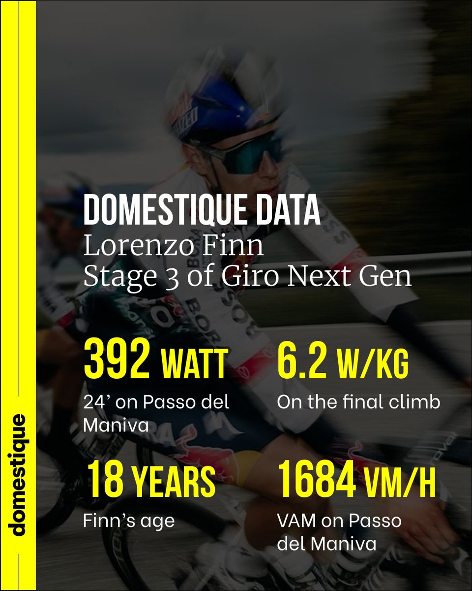 🇮🇹 Lorenzo Finn finished second behind 🇧🇪 Jarno Widar on stage 3 of #GiroNextGen but he still put in an insane performance for an 18 year old!

Remember the name.

📸 Twila Federica Muzzi