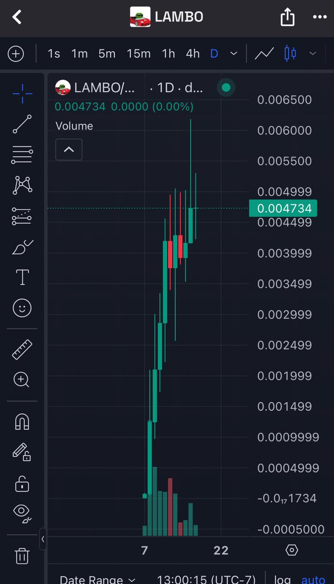 curtislepore's tweet image. wen $LAMBO???