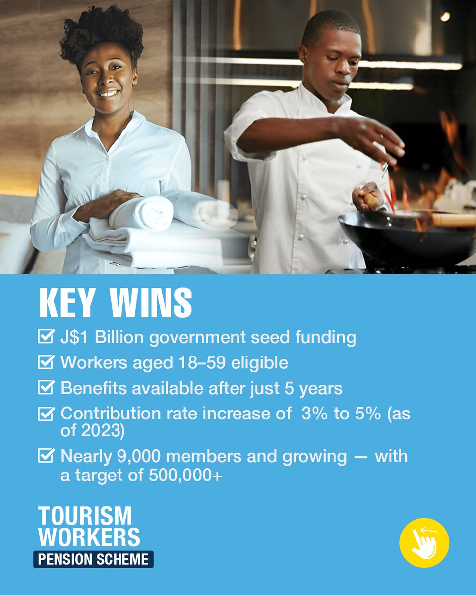Securing the Future of Our Tourism Workers! The Tourism Workers’ Pension Scheme is transforming social protection in tourism.
✅ J$1B seed funding
✅ 10,567 registered
✅ J$4B in contributions
✅ Benefits in just 5 yrs
#Sectoral2025 #ThriveIn2025