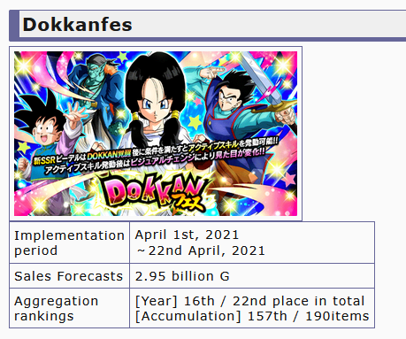 Vetro's tweet photo. @DTR_Vector He also shits on Videl all the time calling her the least deserving DFE when she outsold a super saiyan that year 😭😭😭😭😭 https://t.co/oPKoi5a654