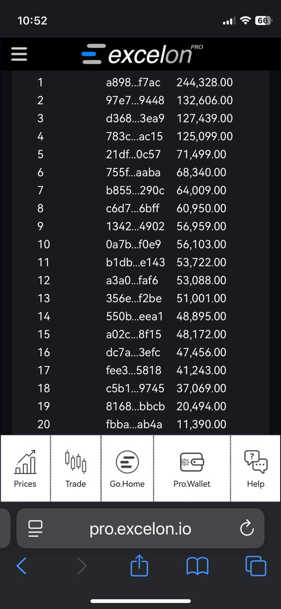 Excelonapp's tweet image. 🔥Great Competition on Excelon Pro Exchange!!
🚀There is still time to participate and claim your part of the $USDC 11,000 prize. 
➡️excelon.io
#excelon #usdc #exchange #cryptocurrency #cryptotrading