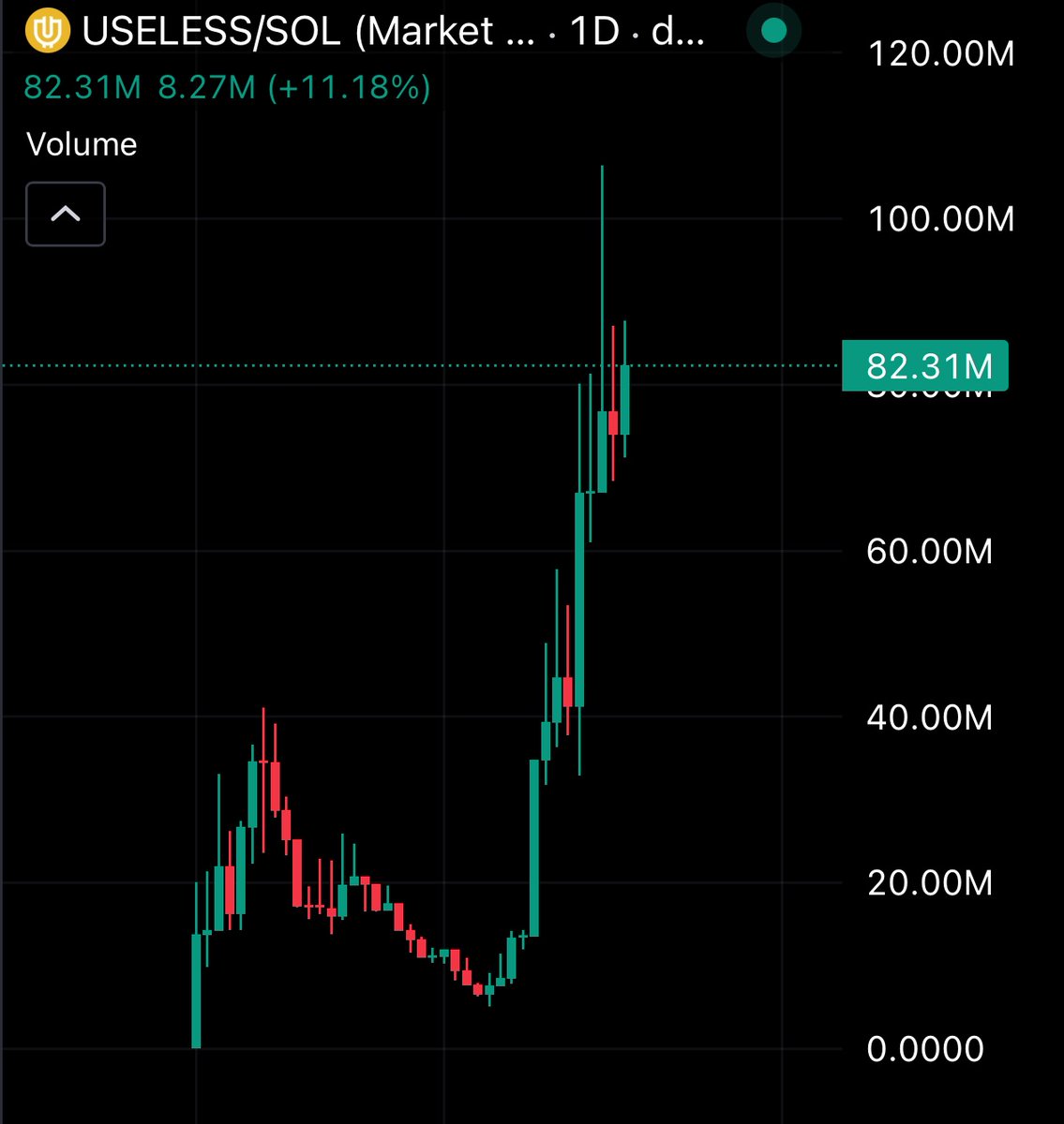 Wtf? This rock chart is standing here like there are no wars and no BTC drops

#USELESS = PRICELESS = INFINITY ♾️

It’s time to believe.
