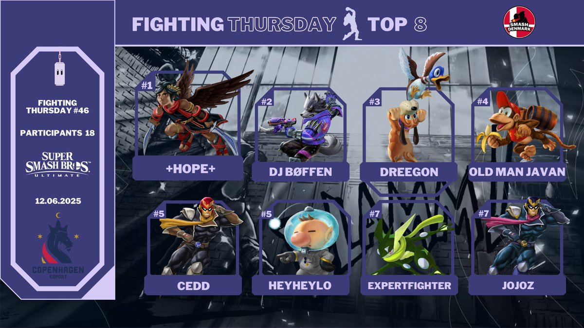 Last week saw Copenhagen host Fighting Thursday: Ultimate #46, which was yet another Aarhus invasion.

With the two scenes clashing &amp; nail biting sets happening all over the place, it is <a href="/HOPE_4_SWADWAK/">+HOPE+ 🧡🦋</a> who ends up taking the bracket win with him home!

GGs everyone!