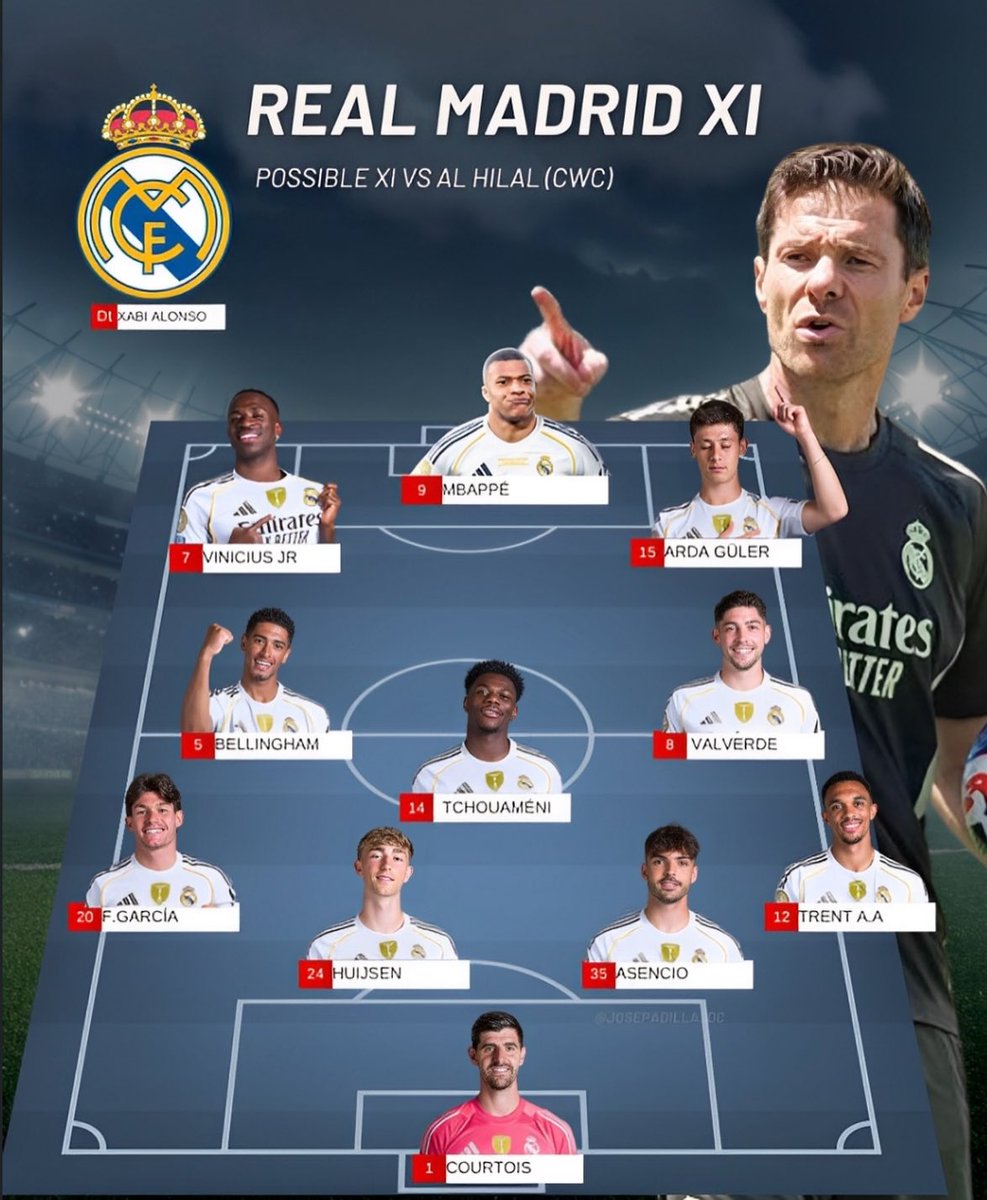 El XI que podría sacar mañana Xabi Alonso

¿Os gusta?
