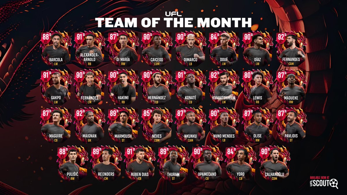 🌋 𝑻𝑶𝑻𝑴: 𝑳𝑰𝑵𝑫𝑾𝑶𝑹𝑴

June's TOTM is looking insane - pace boosts, free ultra skills (4+ boosts) and more. 🔥🙌

31 Players in total. Who are you hoping to pick up?

🎁 In Packs: Tomorrow at Store Refresh
🔎 At Scout: Available now!

#uflgame #uflscout #totm #lindworm