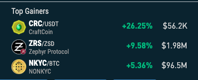 NonKyc.io tweet media