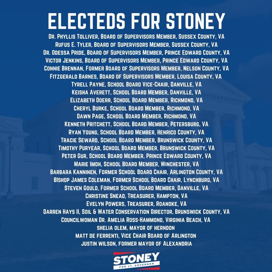 I am honored to have the endorsement of hundreds of leaders.

From Fairfax to Virginia Beach we are ready to win. 

Check out just some of our endorsements, find your nearest polling site at elections.virginia.gov/casting-a-ball…, and vote TODAY!