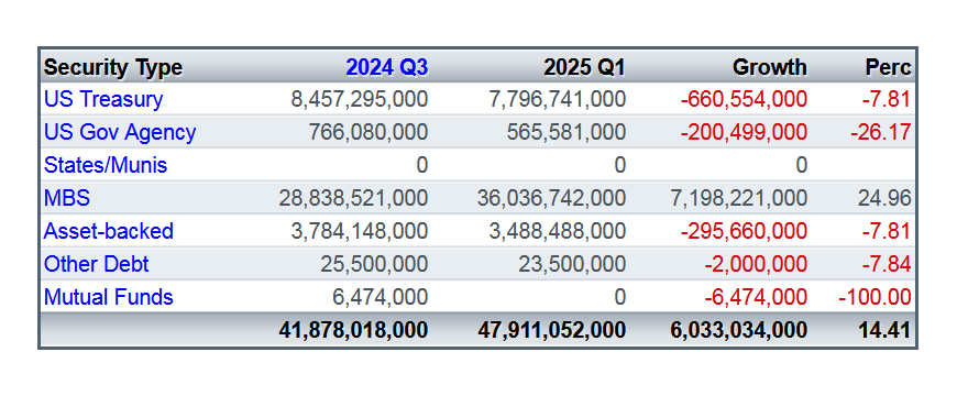 BankRegData tweet media