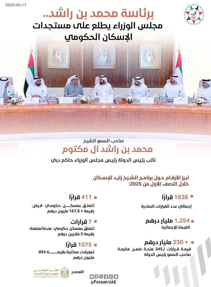 برئاسة #محمد_بن_راشد.. #مجلس_الوزراء يطلع على مستجدات الإسكان الحكومي

#حكومة_الإمارات 🇦🇪
