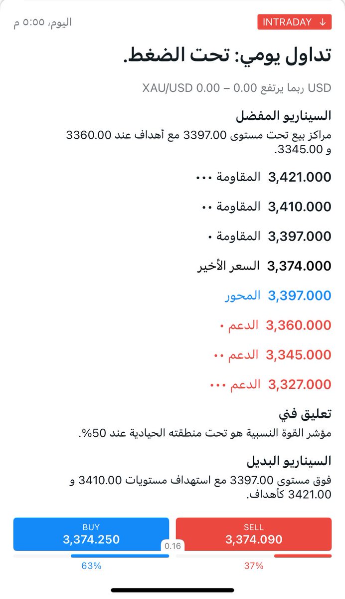 اتجاه هابط الان #الذهب