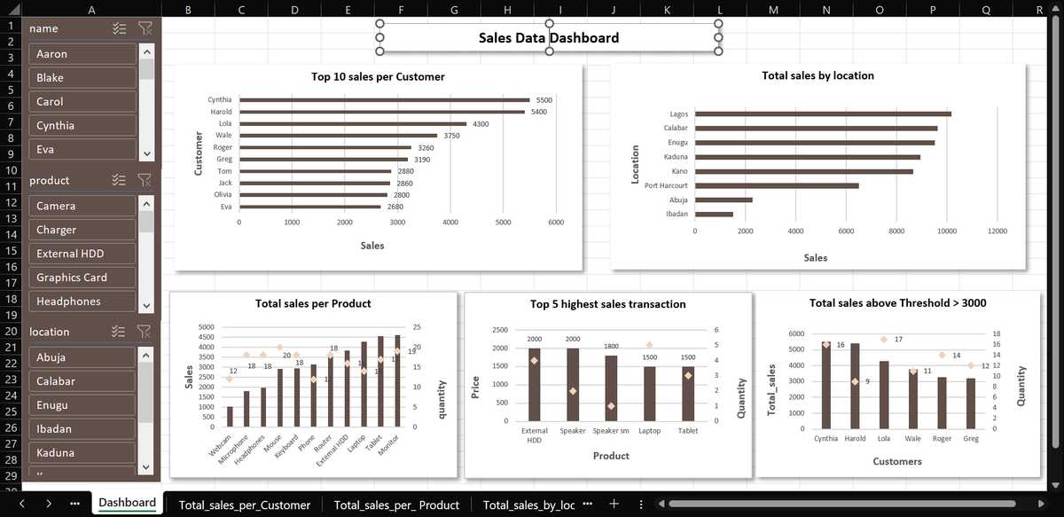 Deborah Jonah tweet media