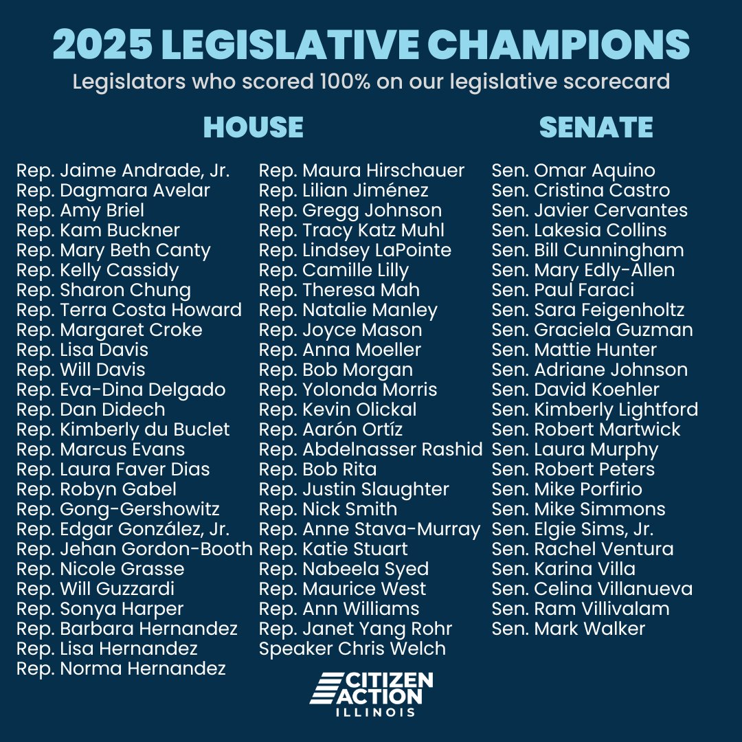 CitizenActionIL's tweet image. Exciting news! 🎉 We just released our 2025 State Legislative Scorecard!

These legislators earned a perfect 100% on our 2025 Scorecard, showing real leadership and standing up to the regressive Trump-aligned agenda!

Our full scorecard can be found here: citizenaction-il.org/scorecard