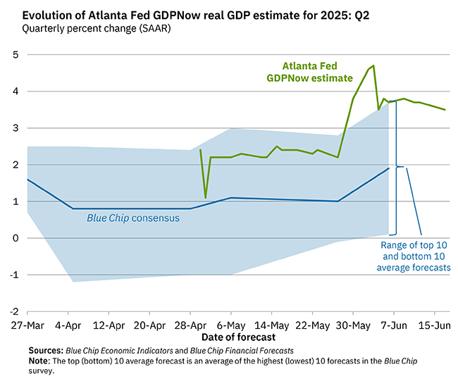 Atlanta Fed tweet media