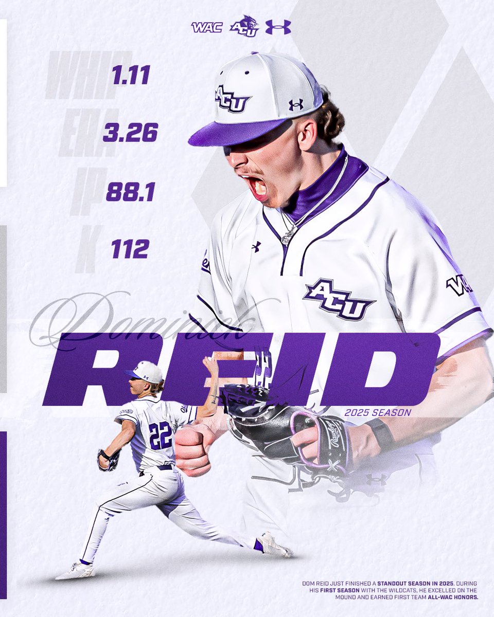 ACU Baseball (@acu_baseball) on Twitter photo ๐๐๐๐ฌ๐จ๐ง. ๐๐จ๐ฆ๐ข๐ง๐๐ญ๐๐.
Dominick Reid had an outstanding season for the Wildcats this past season. Reid recorded incredible numbers as well as being the first player in ACU Division I history to record 100 strikeouts.
๐.๐ ๐๐๐๐
๐.๐๐ ๐๐๐
๐๐.๐ ๐๐
๐๐๐ ๐๐๐๐ฌ๐จ๐ง. ๐๐จ๐ฆ๐ข๐ง๐๐ญ๐๐.
Dominick Reid had an outstanding season for the Wildcats this past season. Reid recorded incredible numbers as well as being the first player in ACU Division I history to record 100 strikeouts.
๐.๐ ๐๐๐๐
๐.๐๐ ๐๐๐
๐๐.๐ ๐๐
๐๐๐