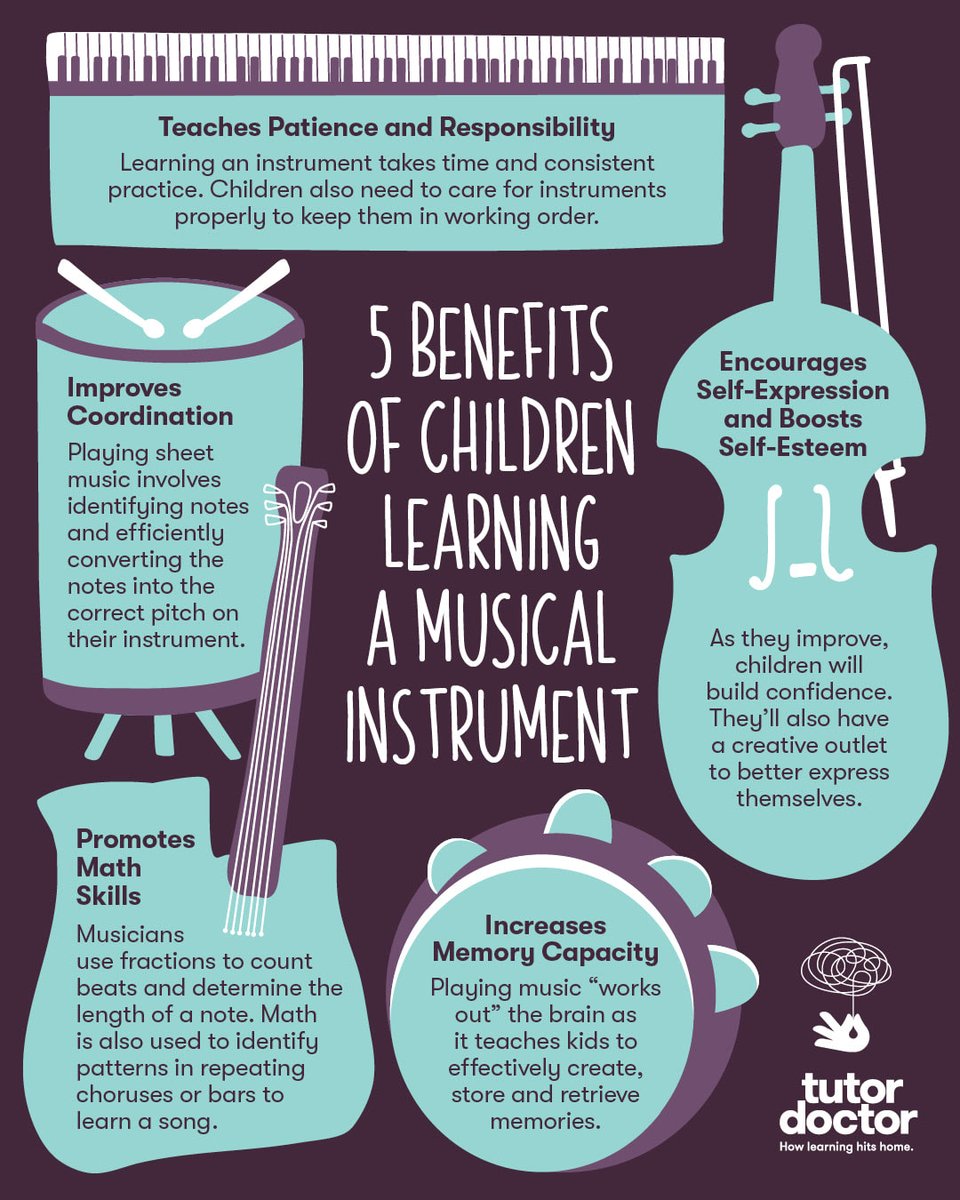 Did you know learning a musical instrument has countless benefits for kids? 🎶 From boosting memory to enhancing creativity, here are 5 powerful reasons why music education hits all the right notes! 🎵👇
#MusicEducation #ChildDevelopment #CreativeLearning