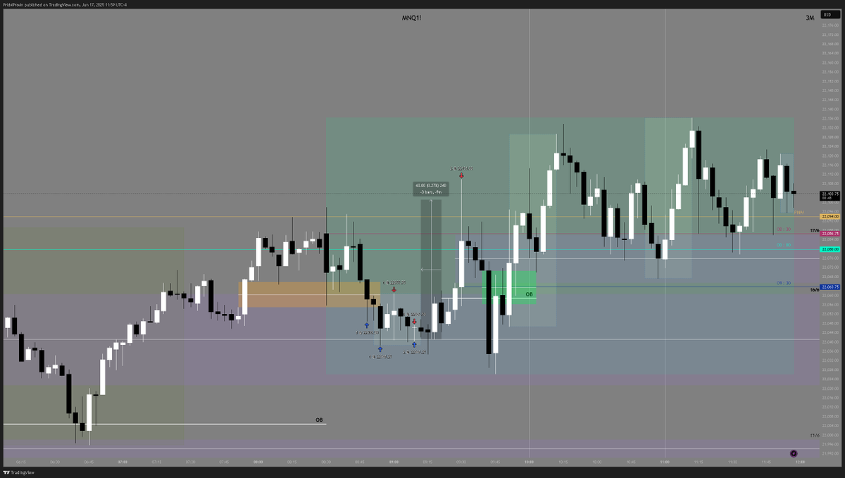 Pridvi_23's tweet photo. It's a very tough day ....traded with no clear bias ...But my narration was perfect....It gives 60 HANDLES [MNQ] https://t.co/KfI11BM5WY