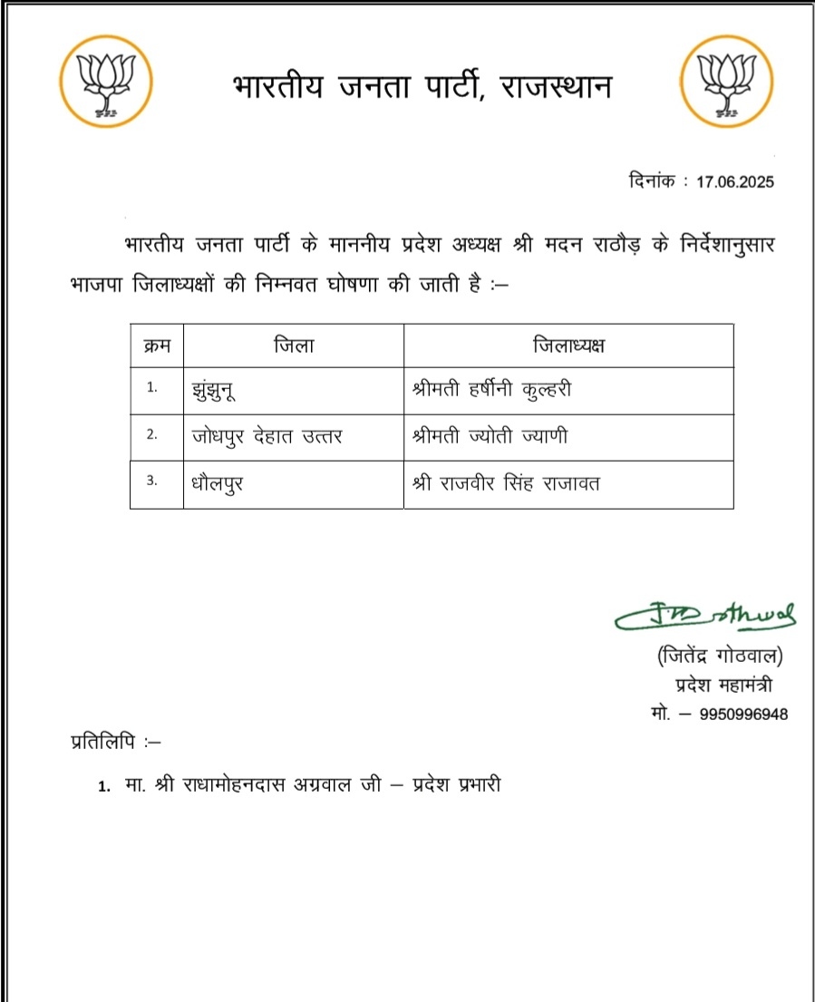 लाख विरोध के बावजूद भाजपा नेतृत्व ने आखिरकार मोहर लगा ही दी
पूर्व प्रधान ज्योति ज्याणी को भाजपा जोधपुर देहात उत्तर की जिम्मेदारी सौंपी गई है। 
<a href="/BJP4Rajasthan/">BJP Rajasthan</a> <a href="/madanrrathore/">Madan Rathore</a> 

5 मार्च को प्रकाशित 
dainik.bhaskar.com/maEG0X7EtRb