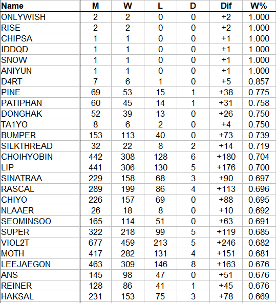 Overwatch League Statistical Insights tweet media