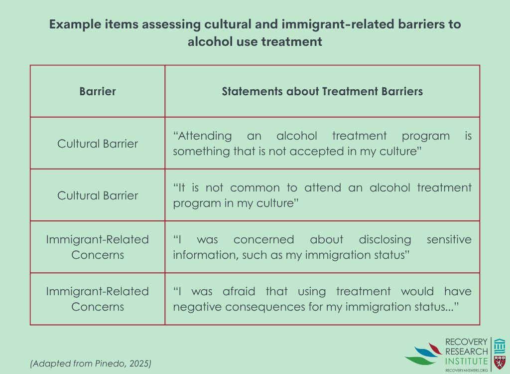 RecoveryAnswers's tweet image. Latino Americans were up to 50% more likely than White Americans to experience barriers to alcohol treatment—like language challenges and cultural disconnects. Addressing these barriers may be critical to improve care for Latino Americans.
Learn more: recoveryanswers.org/research-post/…