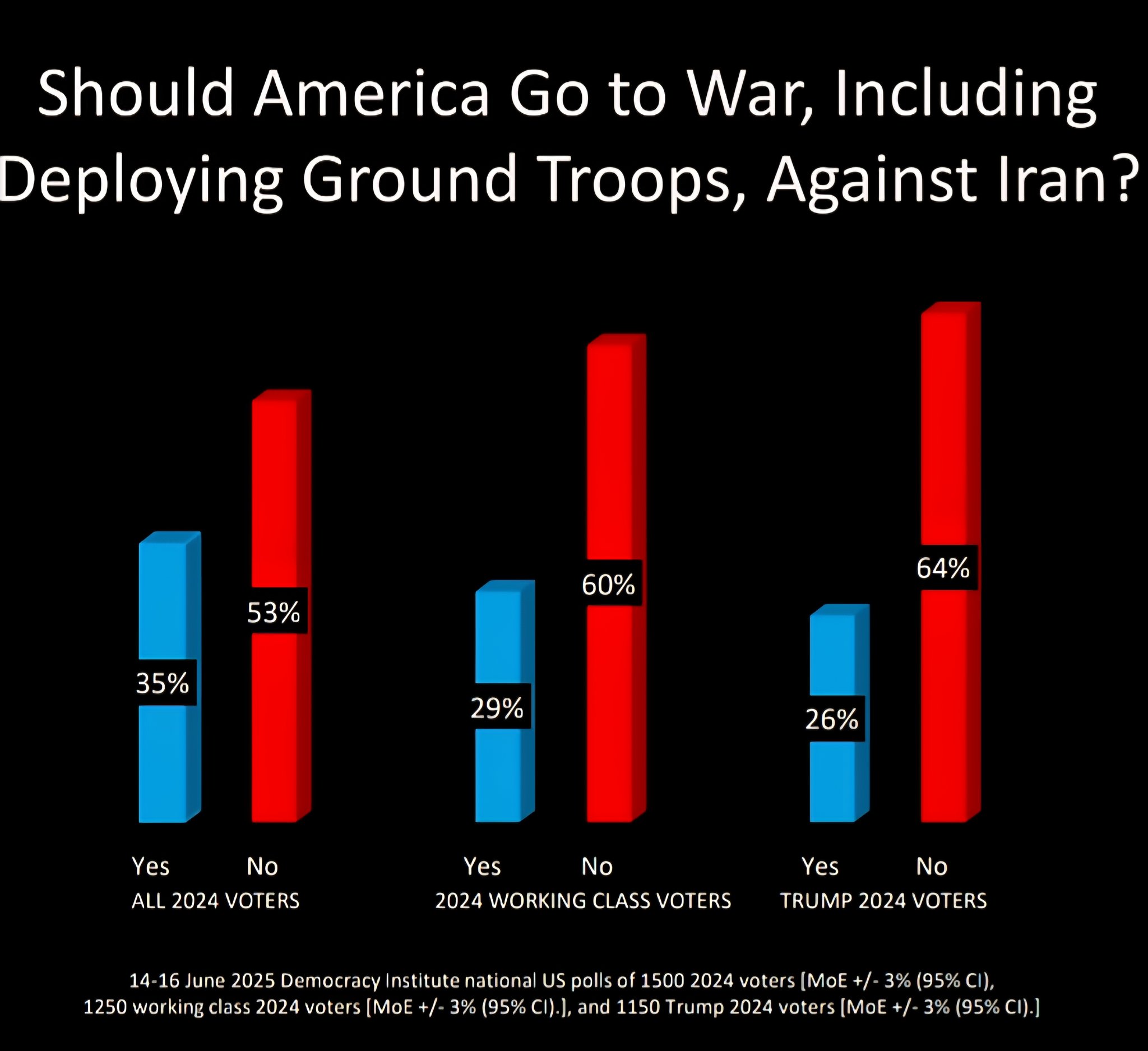 Pretty Straightforward 

https://x.com/PatrickBashamDI/status/1935008929009775058