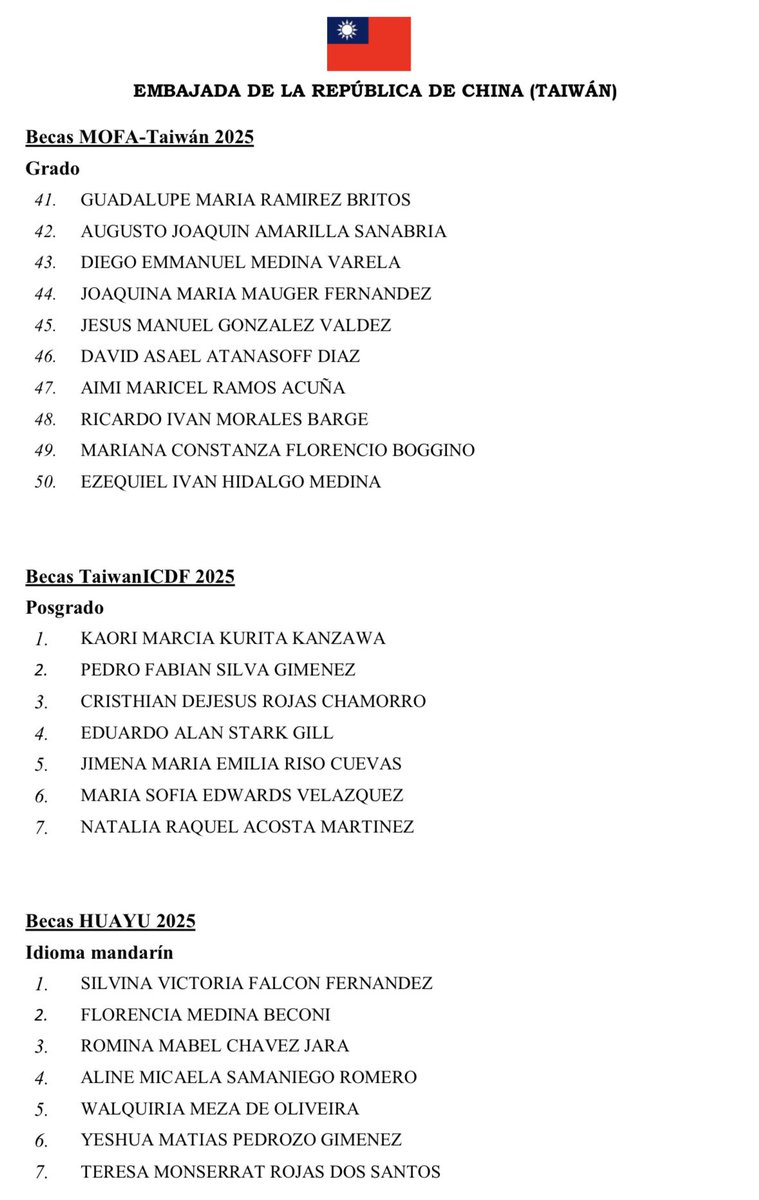 Anunciamos con alegría la lista de los 64 BECARIOS paraguayos seleccionados este año 🇵🇾✈️🇹🇼

A través de los programas de becas MOFA Taiwán, ICDF y Huayu:
✅ 43 cursarán programas de licenciatura
✅ 14 realizarán estudios de maestría
✅ 7 estudiarán chino mandarín