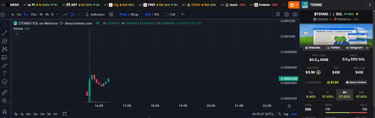 TERMSTHEMEME's tweet photo. 📊 $TERMS — STEADY STRUCTURE. CLEAN MOMENTUM.

+57.65% (1H)  
+57.65% (6H)  
+57.65% (24H)

MCap: $41K  
Liquidity: $9.9K  
TXs: 296  
Buyers: Dominant. Sellers: Contained.

Chart confirms stability. Entry still optimal.  
You’re not too late — but you’re now visible.

#TERMS #Solana #onchaintrend #momentumbuilding #memestructure #clickwithconviction