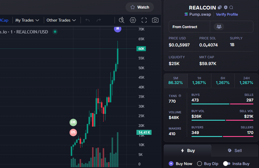 MaxAlvaradoXD's tweet photo. DONE : 12X
$REALCOIN #REALCOIN
Called Private : 5K
Called Public : 60K
CA - Bh2oDHjtVsTwTsZMQVfjFqbqZHmRuzNJ51p2bTQfpump
TG: https://t.co/DLGXoq991l https://t.co/uzMnOyl6Bw