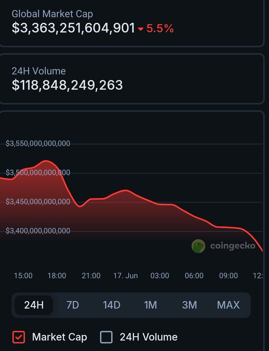 Middle_of_Truth's tweet photo. Has the bleeding stop, knowing what's happening in the world affects us all. Market always reacts to what the world is doing. https://t.co/zdKcAty23Z