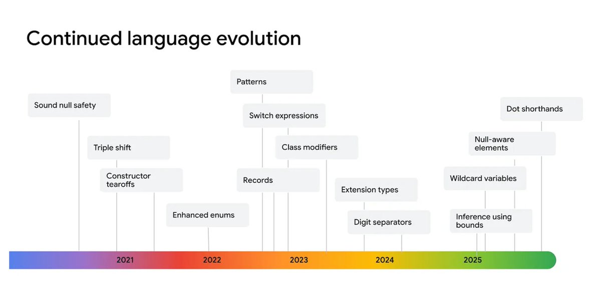 Dart is a key ingredient to Flutter’s success. 🔑 We continue to evolve the Dart language with updates like: 
🔹 Null-aware elements, available in Dart 3.8 
🔹 Dot shorthands, projected to release later this year

Read the details → goo.gle/3SKFzbl