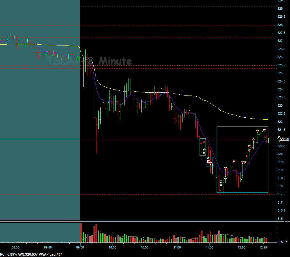 Not bad when 35,000 feet in the air lol $TSLA - same thing all day every day.