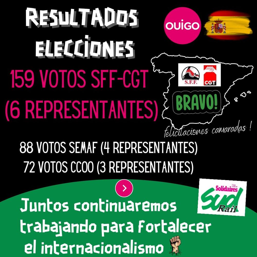 🎉 Estamos de celebración porque, gracias a la confianza de lxs trabajadorxs de Ouigo, hemos conseguido 6 delegadxs. 

El @sffcgt junto con Fédération SUD-Rail continuaremos trabajando para fortalecer el internacionalismo ✊ ¡Gracias por vuestro apoyo!

<a href="/Fede_SUD_Rail/">SUD-Rail Fédération ⏚</a>
