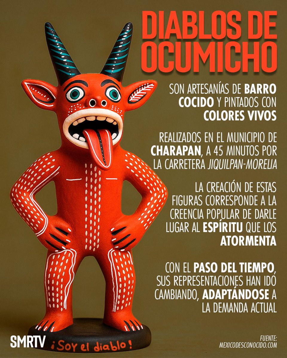 SistemaMich's tweet photo. 👿Los diablitos de Ocumicho nacieron de la necesidad de darle un lugar alespíritu que atormentaba a los artesanos del pueblo.

Las obras resultan sugerentes con un agresivo e irónico tratamiento, donde el humor es el factor principal.

#DIABLO #Ocumicho #artesania #pueblo https://t.co/8Bn9u2IeX0