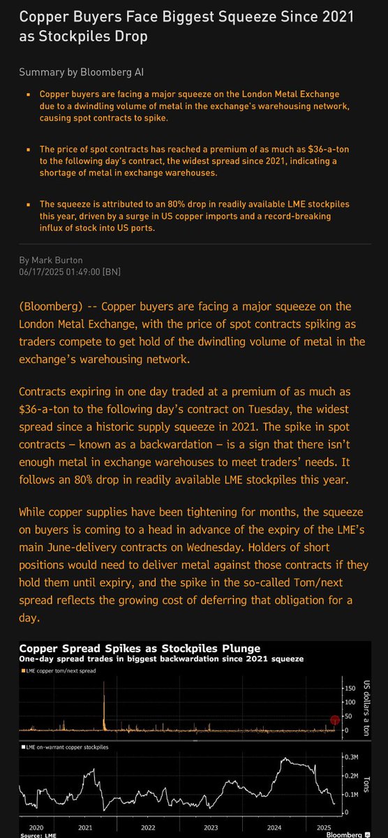 Robert Friedland (@robert_ivanhoe) on Twitter photo Copper Buyers Face Biggest Squeeze Since 2021 as Stockpiles Drop Copper Buyers Face Biggest Squeeze Since 2021 as Stockpiles Drop