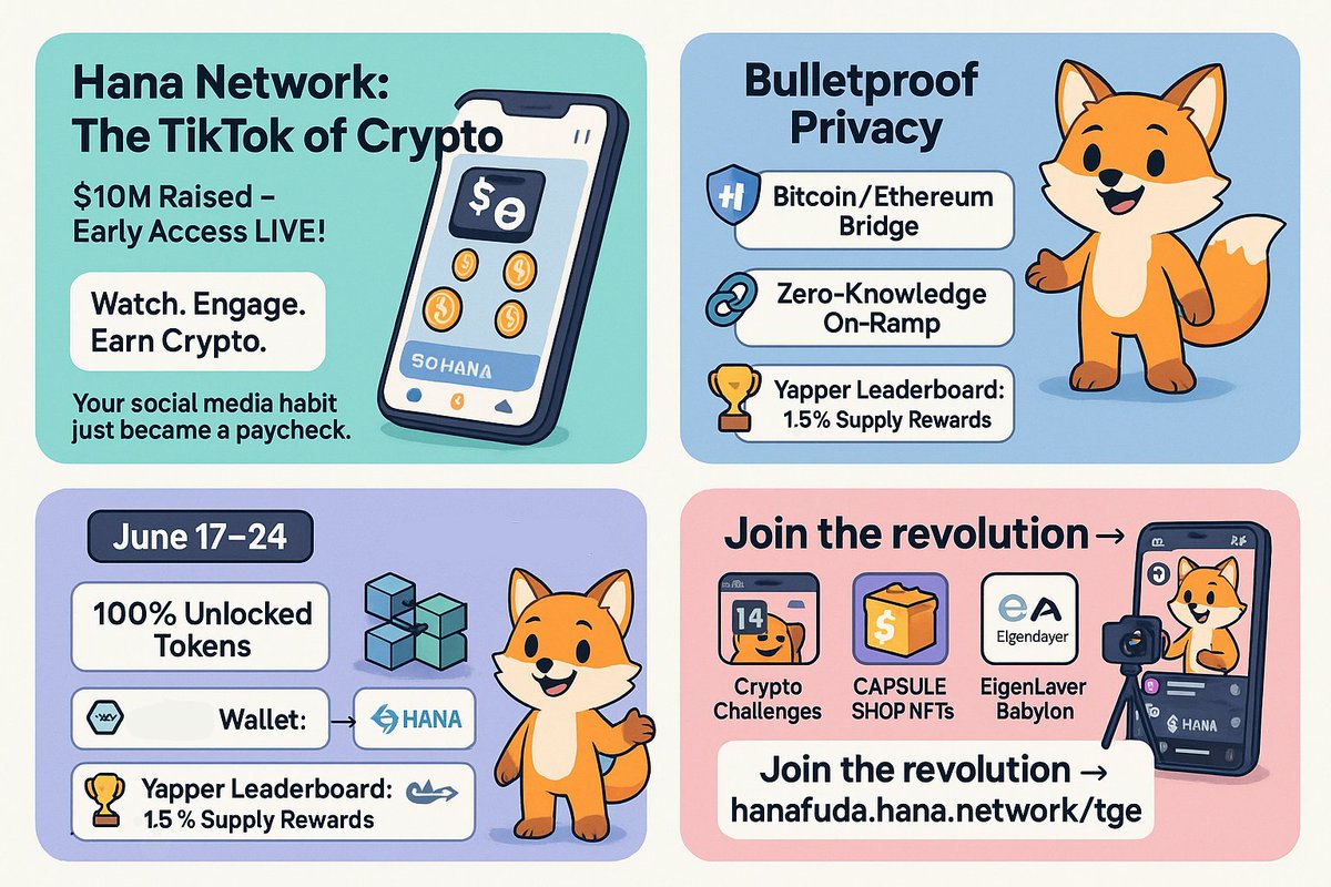 Imagine you’re just scrolling through TikTok or chatting on Telegram… and suddenly, you start earning real crypto without even trying.,

That’s the power of Hana Network — it turns your everyday social media time into crypto money.

With $10 million raised, a $40 million token