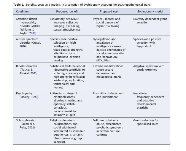 RealAdamHunt's tweet image. From enhanced risk-taking in ADHD to the social deception strategies of psychopathy, each row in the table shows a proposed “trade-off.” While these traits can lead to impairment, they may also reflect specialized abilities that, under certain ecological or social conditions,…