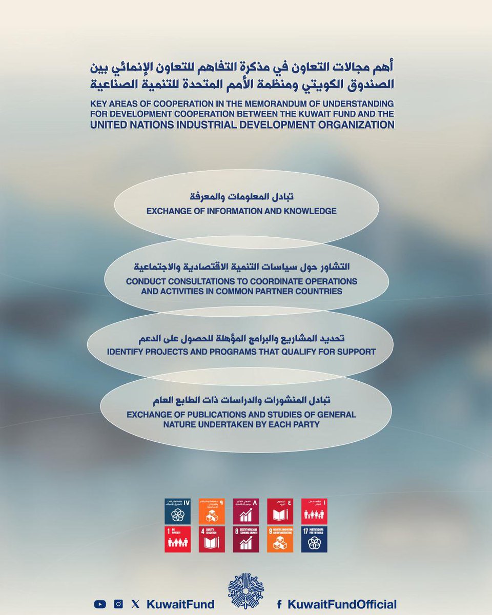 بهدف تعزيز التعاون بين #الصندوق_الكويتي للتنمية و 
منظمة الأمم المتحدة للتنمية الصناعية (<a href="/UNIDO/">UNIDO</a> )،وقع الصندوق الكويتي للتنمية على هامش منتدى التنمية لصندوق الأوبك لعام 2025 مذكرة تفاهم للتعاون الإنمائي مع منظمة الأمم المتحدة للتنمية الصناعية (UNIDO)

With the aim of enhancing the